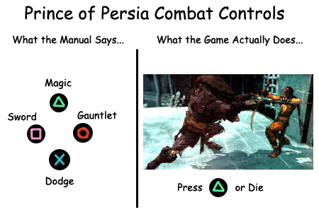 Combat Controls