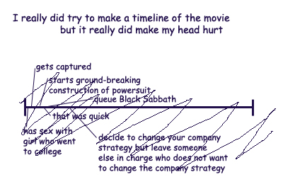 Movie Timeline