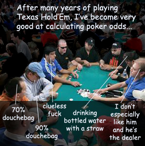 Poker Odds