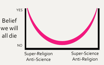 Death Chart